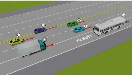 Câu 554: Trong hình dưới, những xe nào chấp hành quy tắc giao thông?